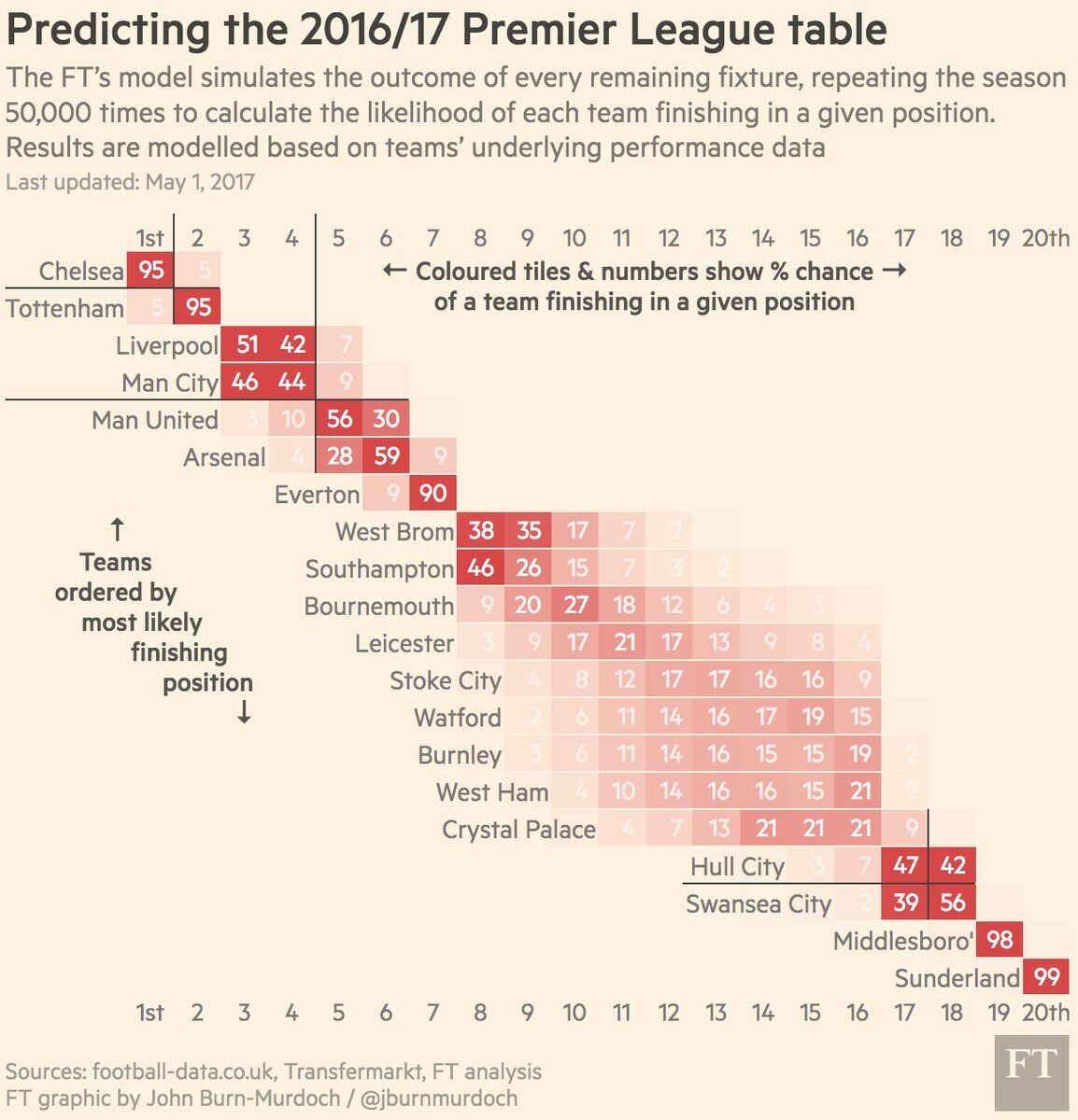 事件平历史最低!FIFA女足年终排名：中国女足降至第19 日本第8朝鲜第9FIFA女足新一期世界排名公布，中国女足下降4位至第19，亚足联第4。